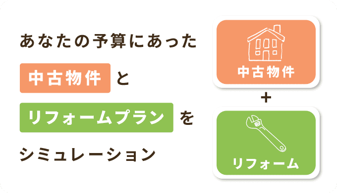 あなたの予算にあった物件をリフォームと合わせてシミュレーション